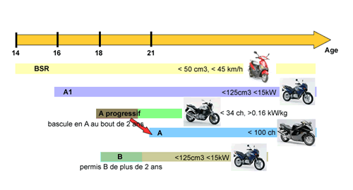 track  u0026 road --- guide pour d u00e9buter  u00e0 moto